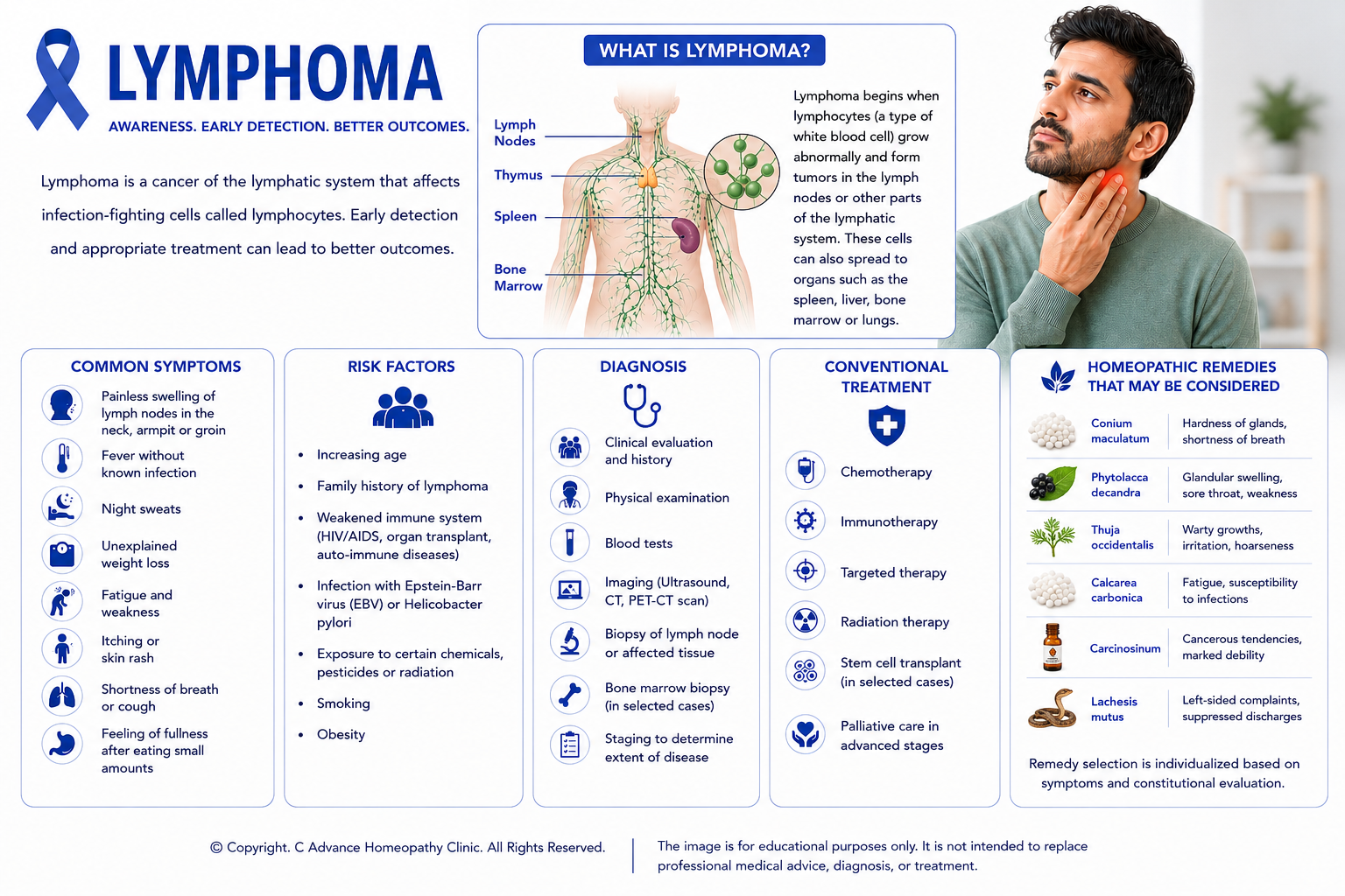 AI in Homeopathic Practice