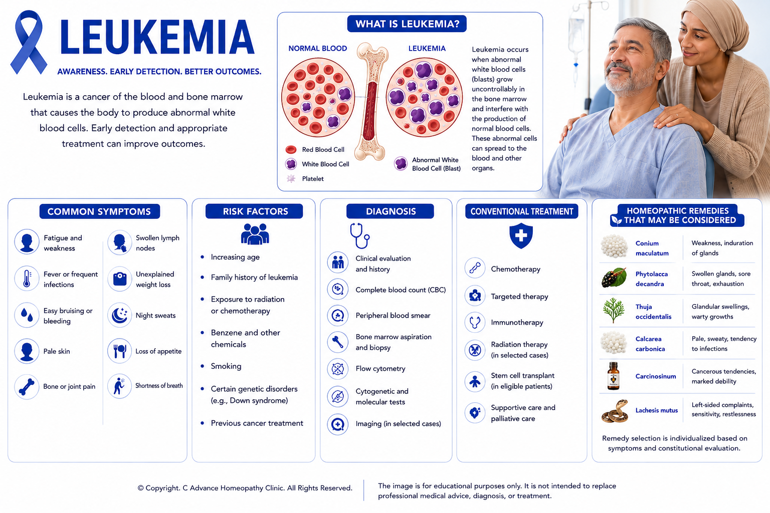 AI in Homeopathic Practice
