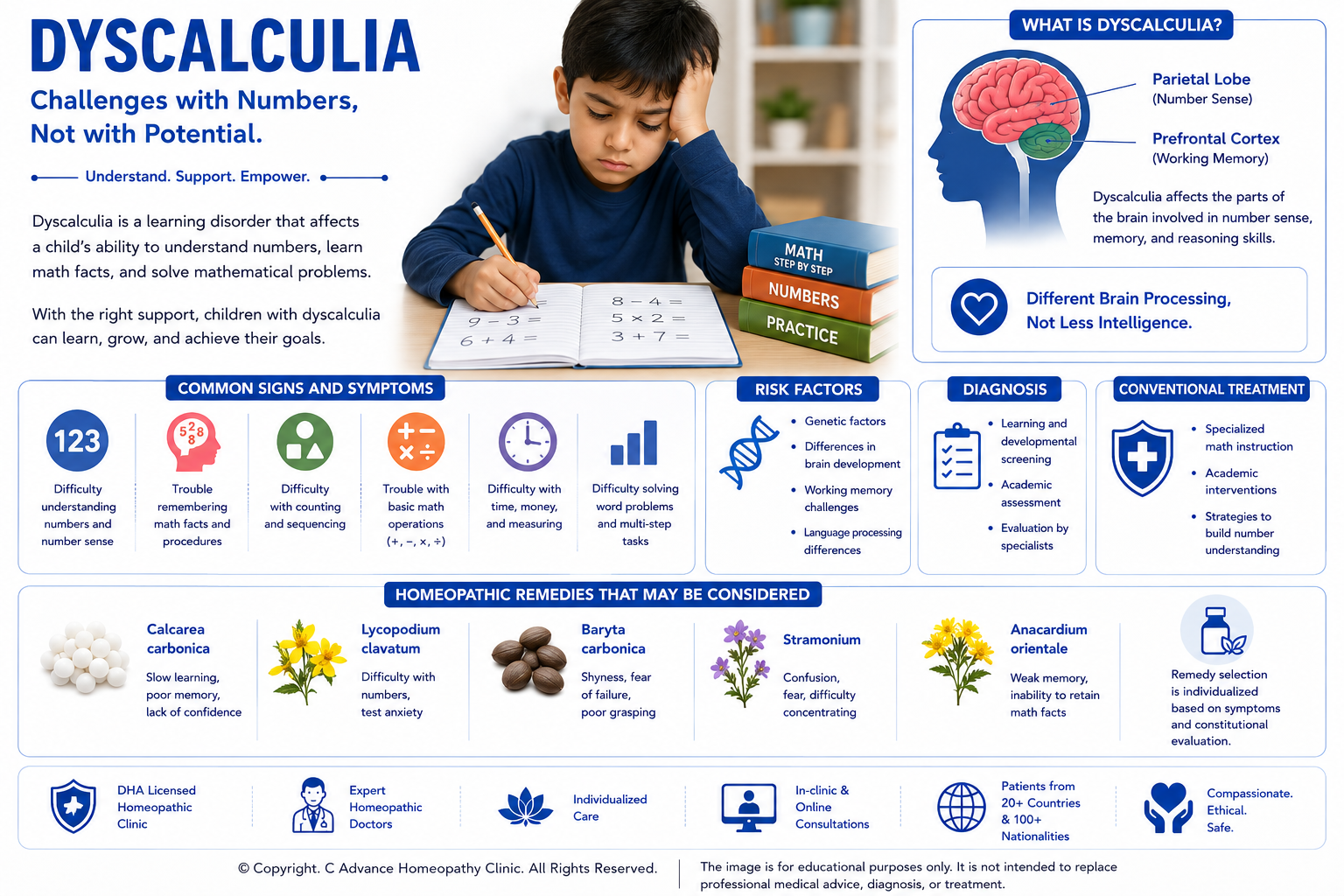 AI in Homeopathic Practice