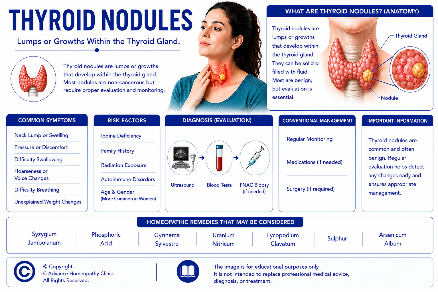 AI in Homeopathic Practice