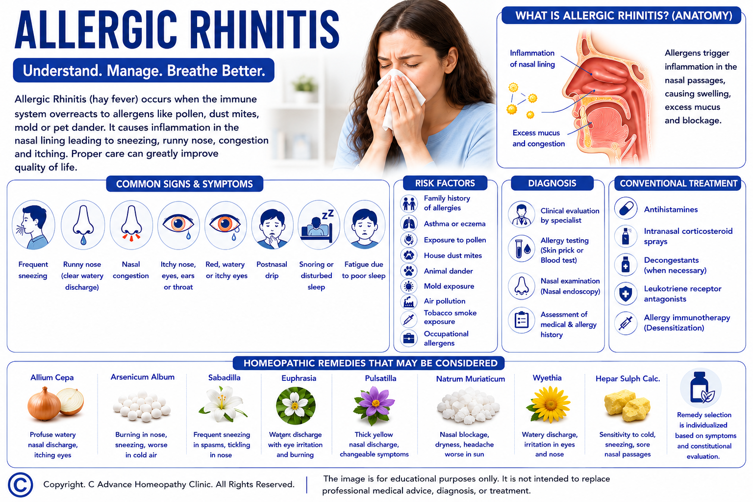 AI in Homeopathic Practice