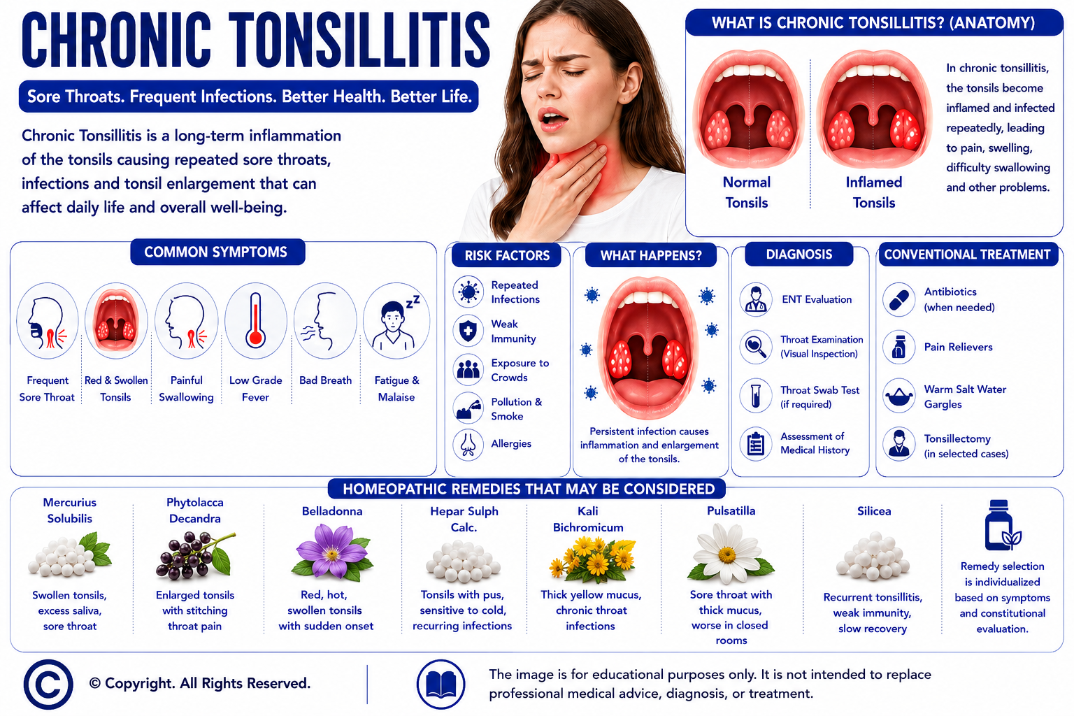 AI in Homeopathic Practice
