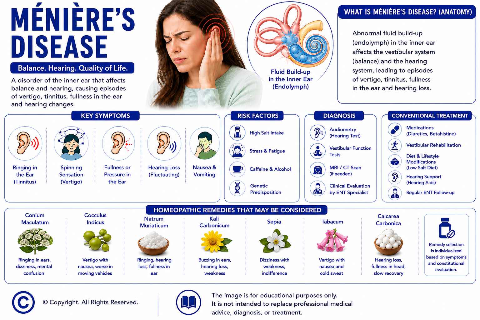 AI in Homeopathic Practice