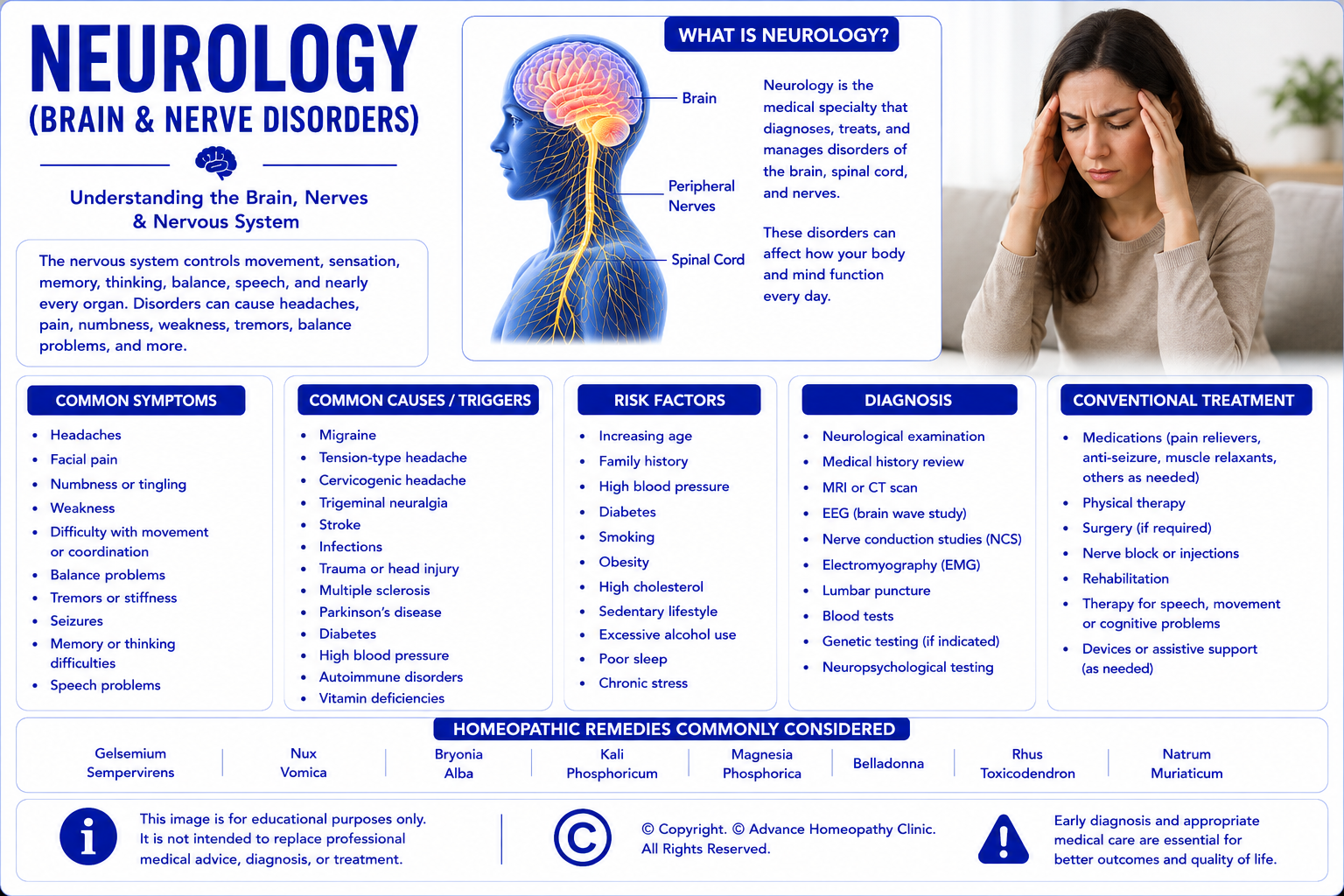 AI in Homeopathic Practice