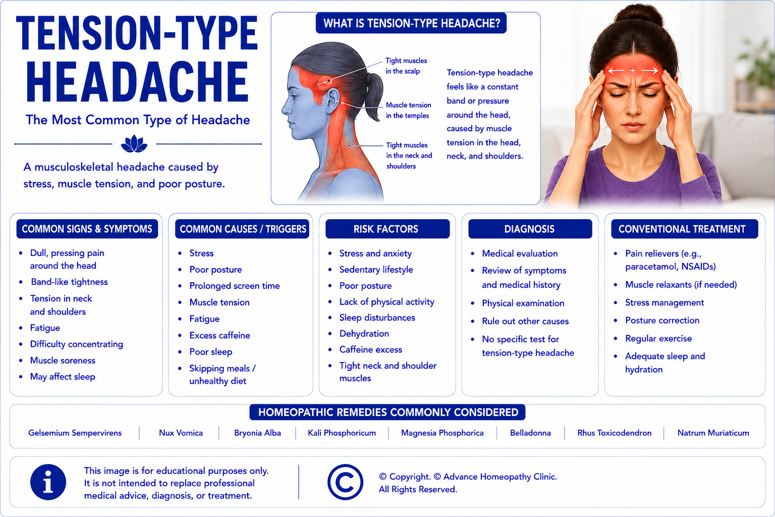 AI in Homeopathic Practice