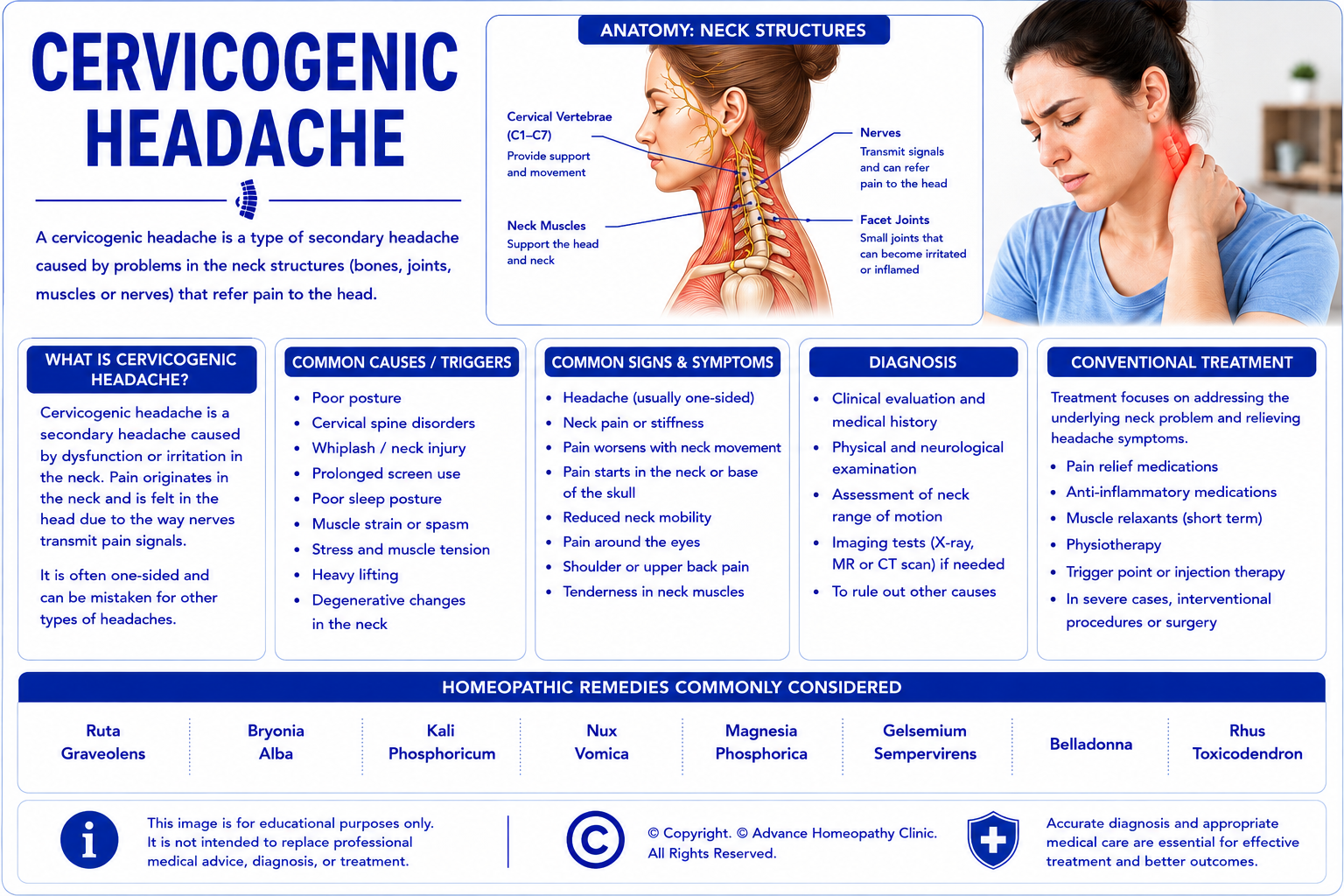 AI in Homeopathic Practice
