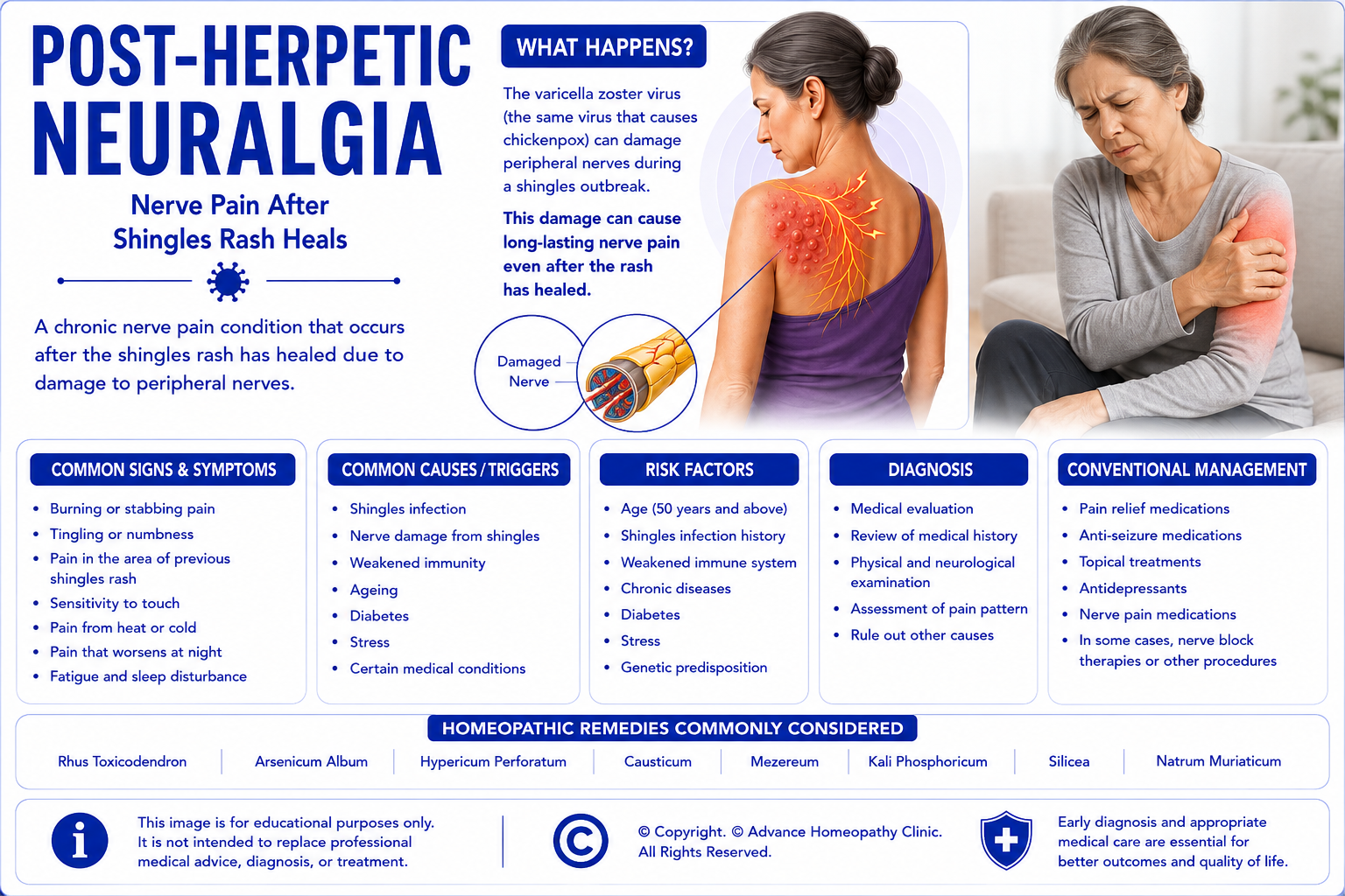 AI in Homeopathic Practice