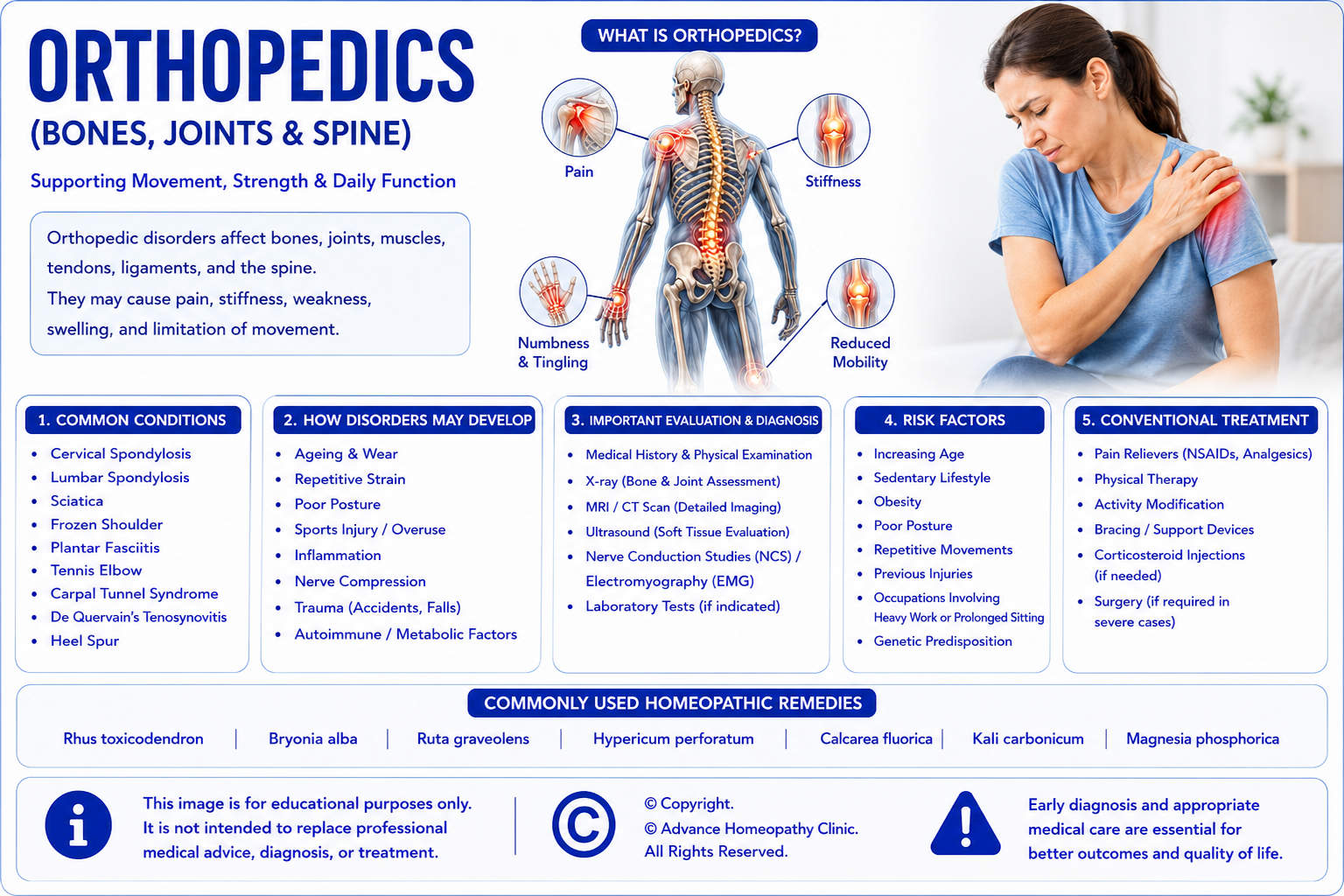 AI in Homeopathic Practice