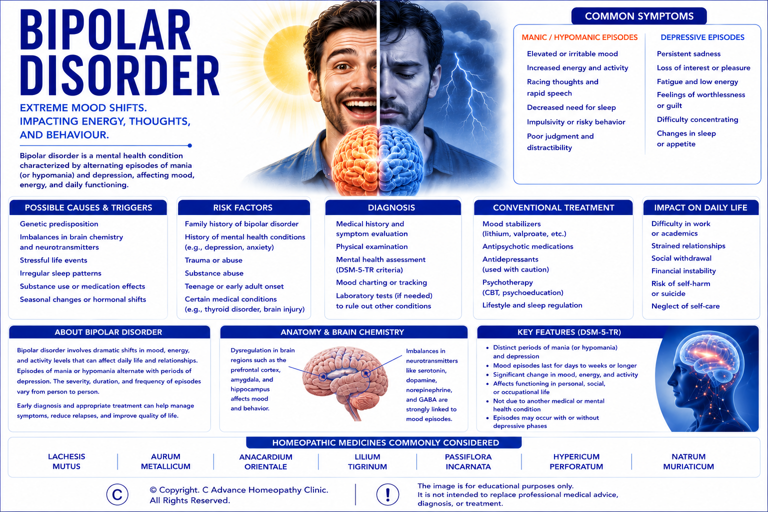 AI in Homeopathic Practice