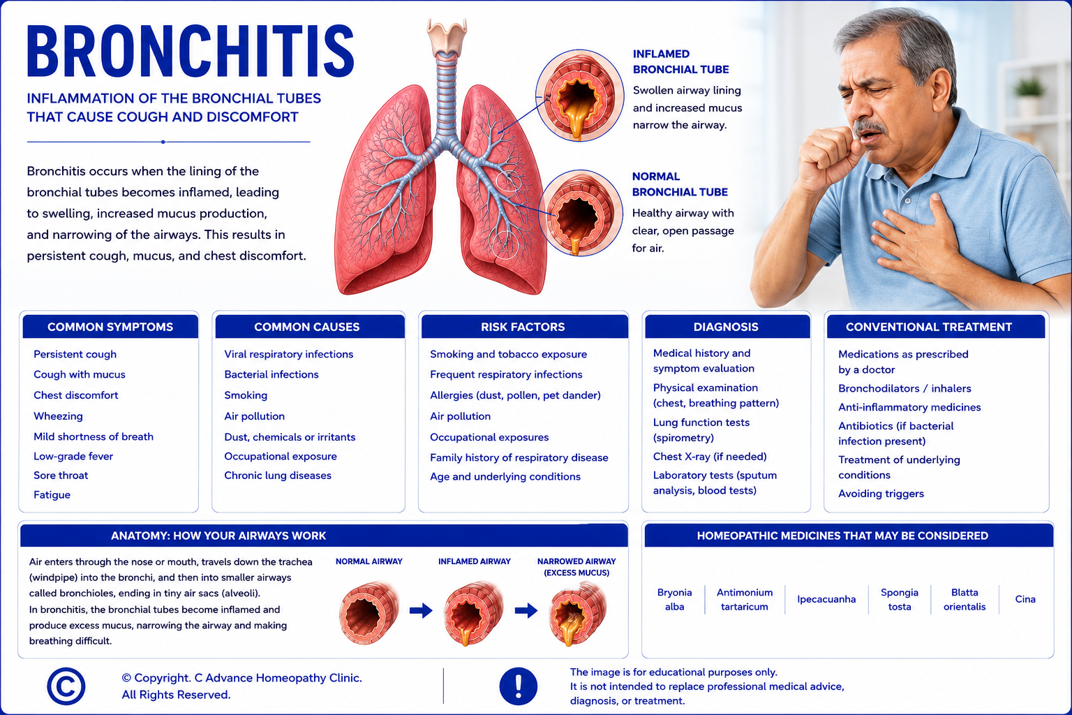 AI in Homeopathic Practice