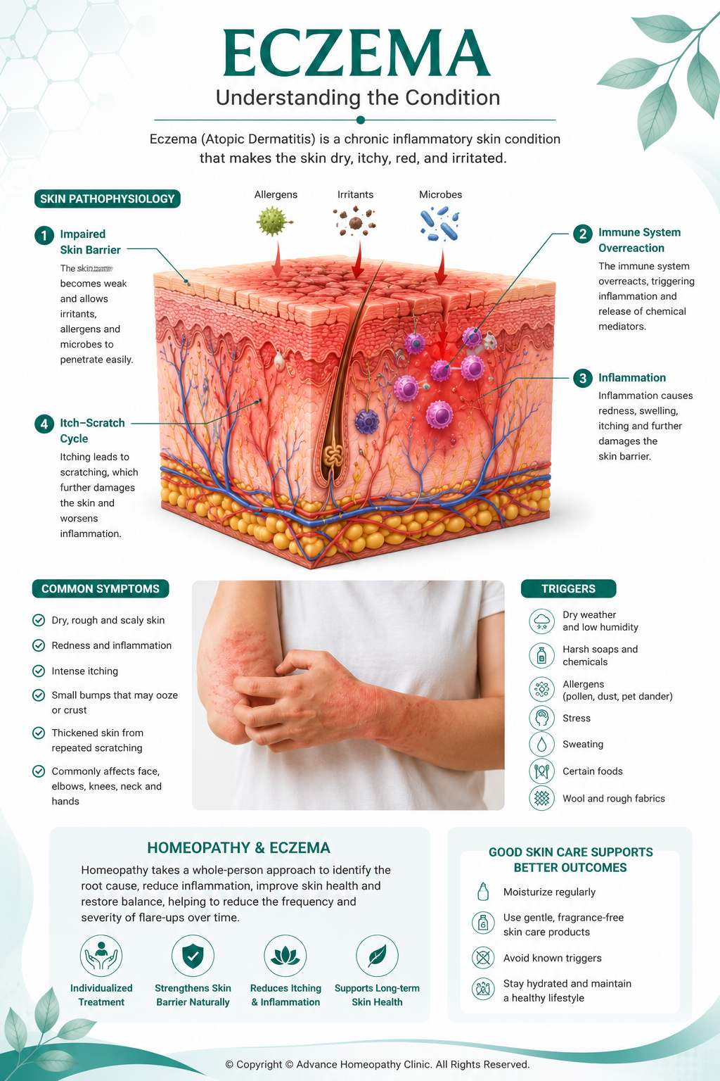 AI in Homeopathic Practice