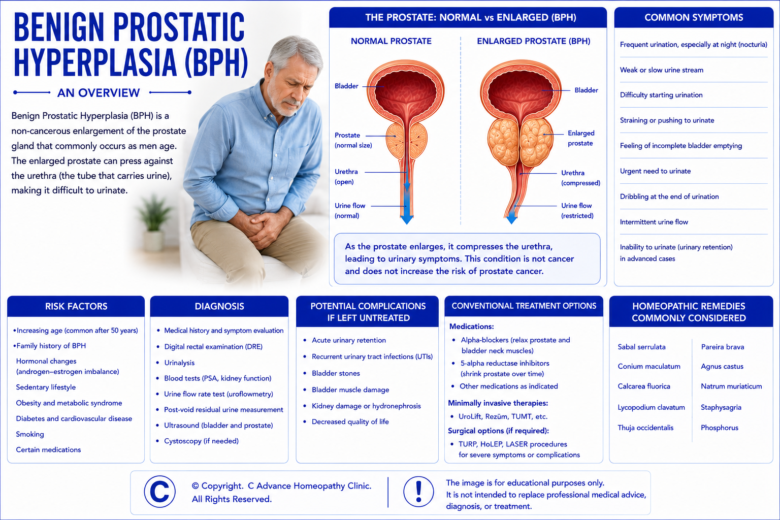 AI in Homeopathic Practice
